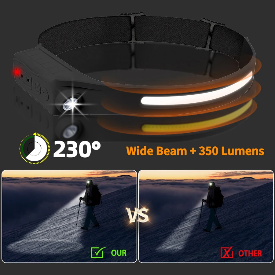 Lampe frontale puissante à cap - Outdoor Lighting With Sensor avis et prix