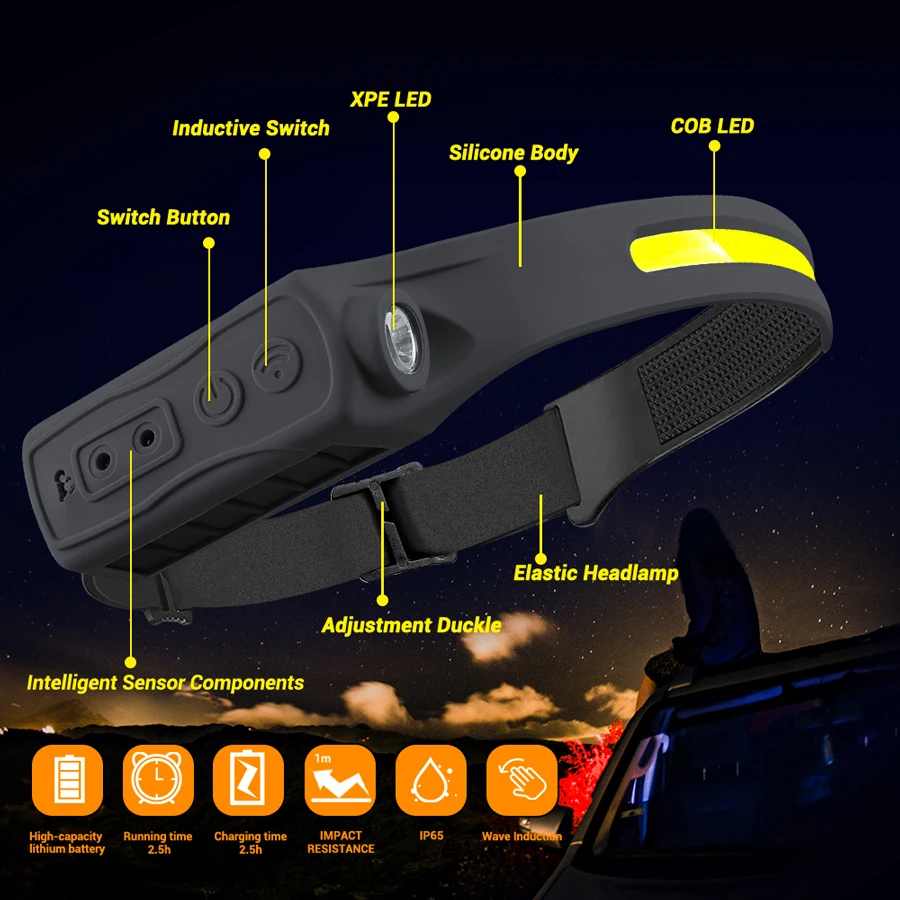 Lampe frontale Rechargeable 35 - Motion Sensor Outdoor avis et prix