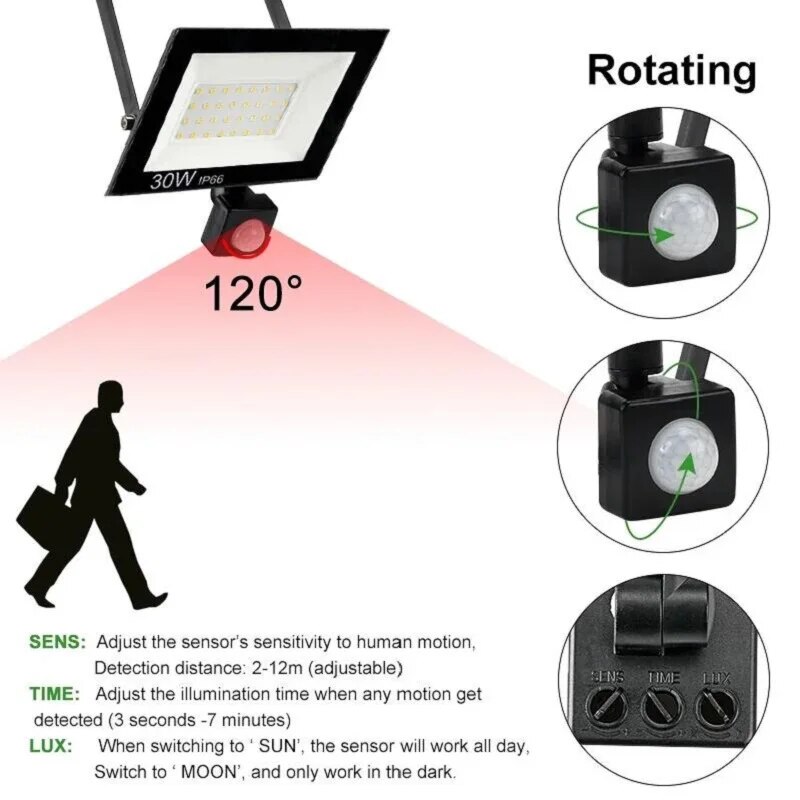 Projecteurs LED avec détecteur - Outdoor Lighting Amazon avis et prix