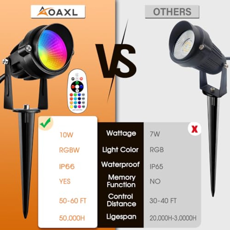 Projecteurs d'extérieur RGB, p - Color Changing Outdoor avis et prix