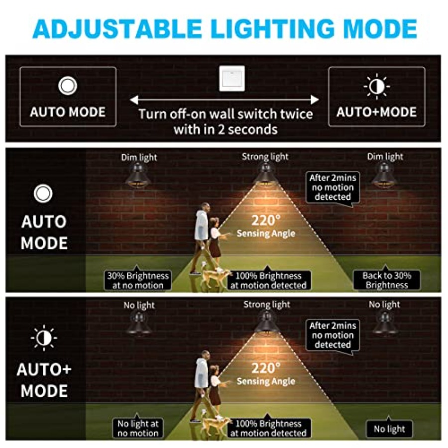 Lot de 2 appliques murales LED - Outdoor Lighting With Sensor avis et prix