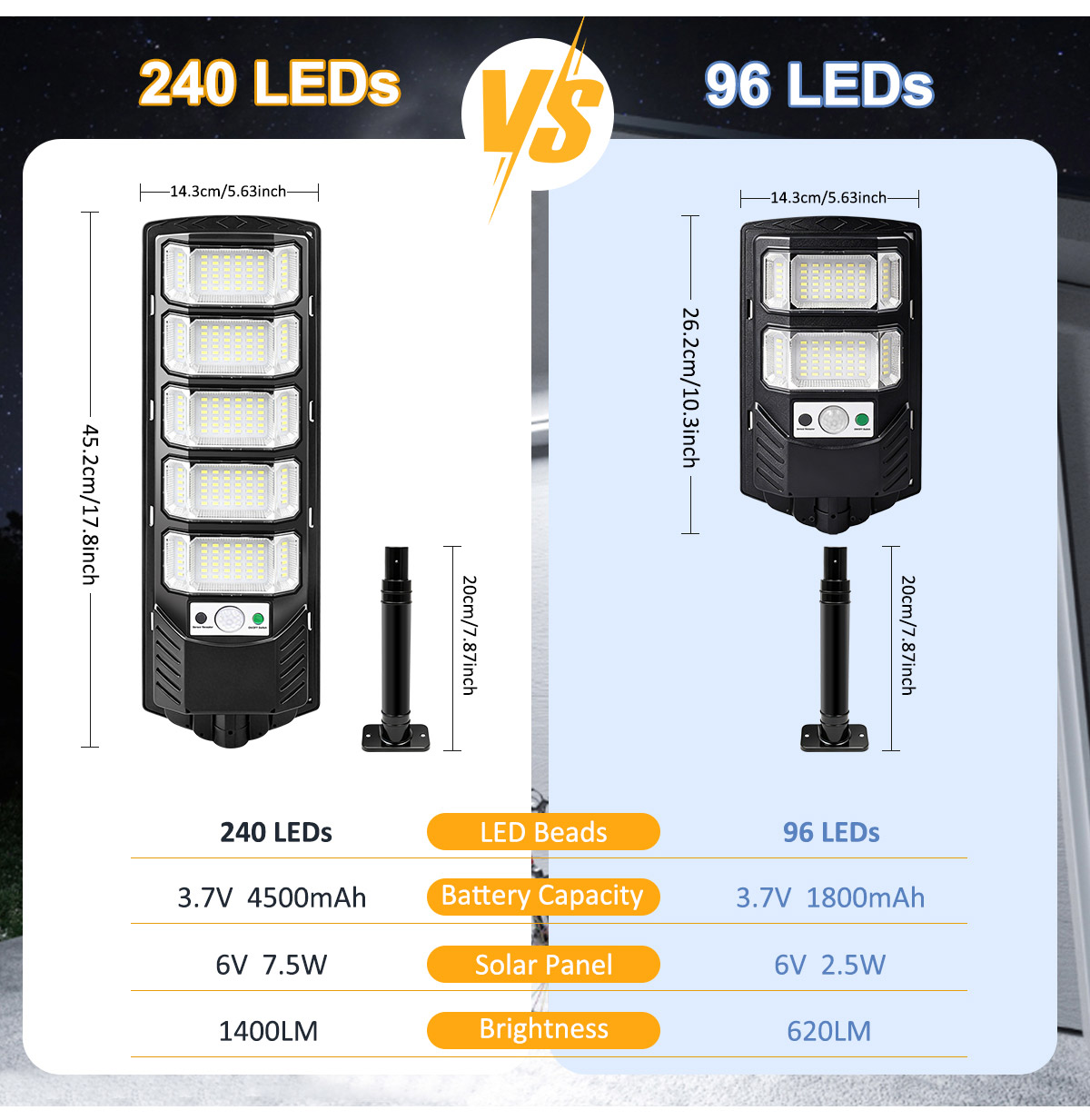 Lampes solaires extérieures 96 - Outdoor Lighting Dusk To Dawn avis et prix