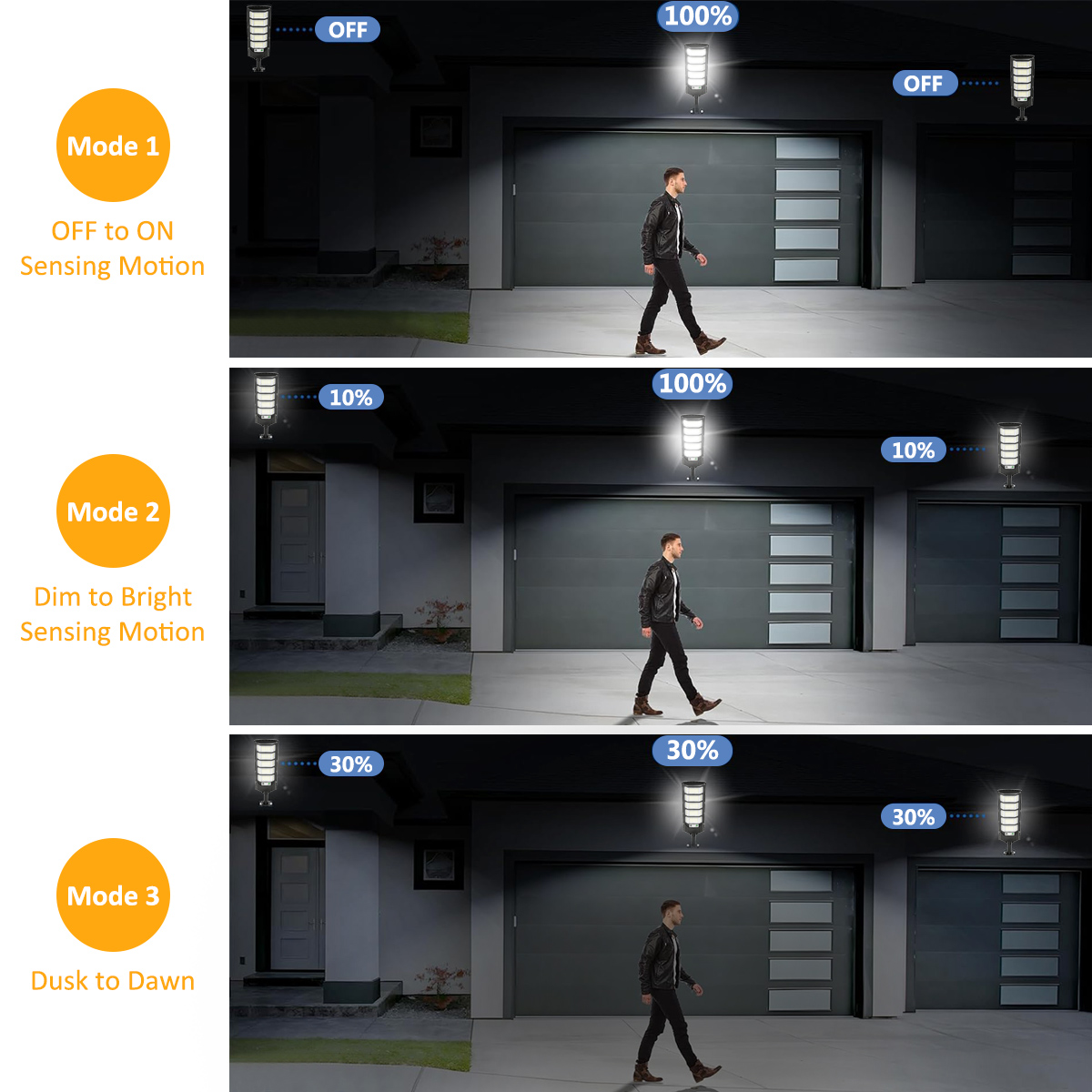 Lampes solaires extérieures 96 - Outdoor Lighting Dusk To Dawn avis et prix