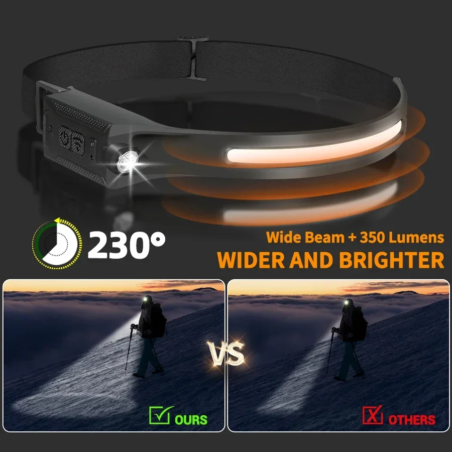 Lampe frontale portable à capt - Outdoor Lighting With Sensor avis et prix