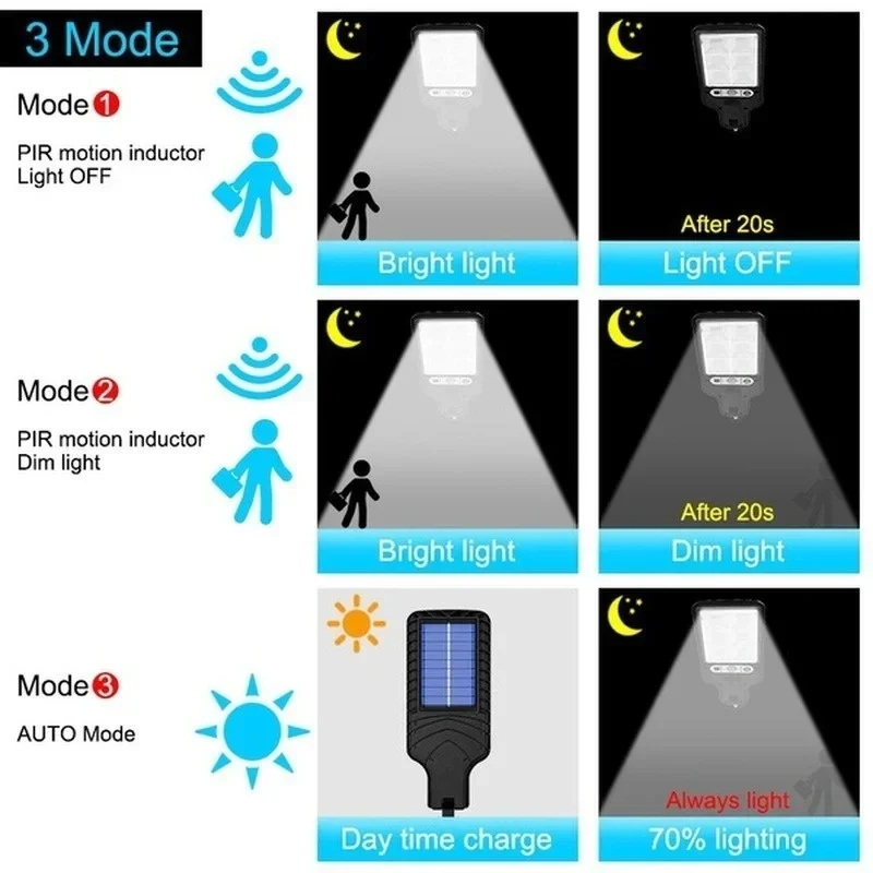 Lampes solaires de jardin d'ex - Outdoor Lighting With Sensor avis et prix