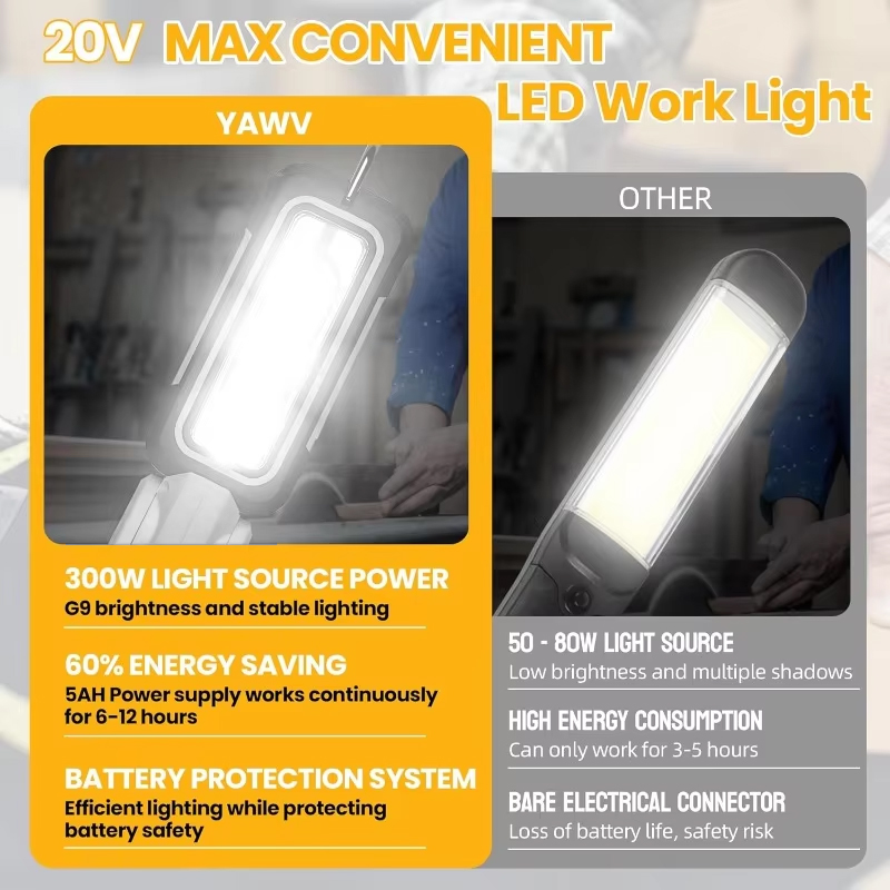 Lampe de travail LED sans fil  - Outdoor Lighting Milwaukee avis et prix