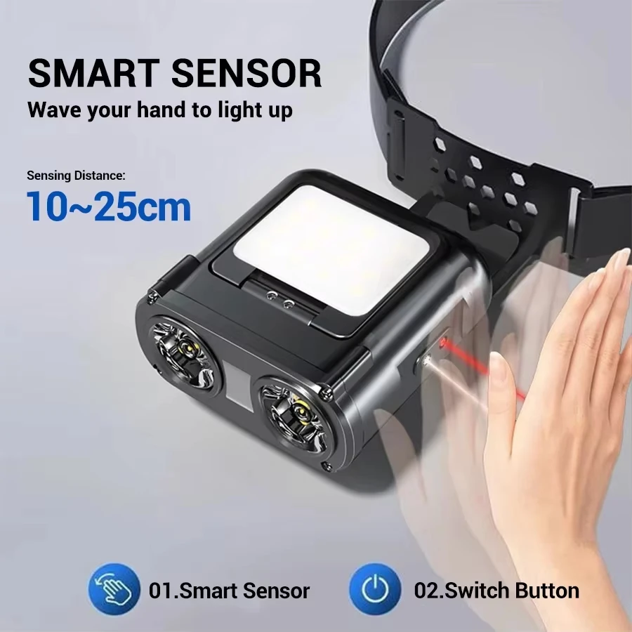 Mini lampe frontale Rechargeab - Outdoor Lighting With Sensor avis et prix