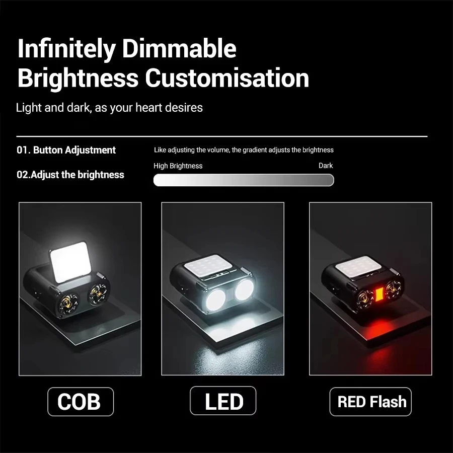 Mini lampe frontale Rechargeab - Outdoor Lighting With Sensor avis et prix