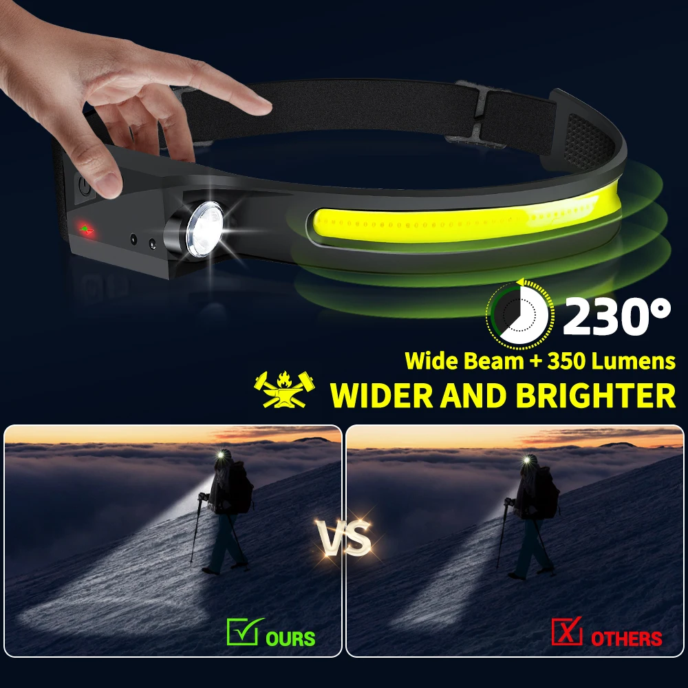 Lampe frontale à capteur LED,  - Outdoor Lighting With Sensor avis et prix